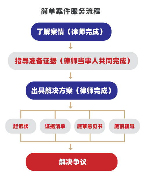 互聯(lián)網(wǎng)+法律服務(wù)的創(chuàng)舉 大律·云律所，一鍵即達(dá)專家律師